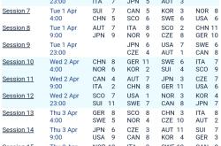 Rookie新星晋级下一阶段表现突出，加拿大队前途光明！(国际象棋晋级对照表积分)-j9九游会真人